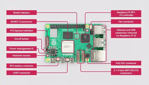 Raspberry Pi 5 – 2 GB